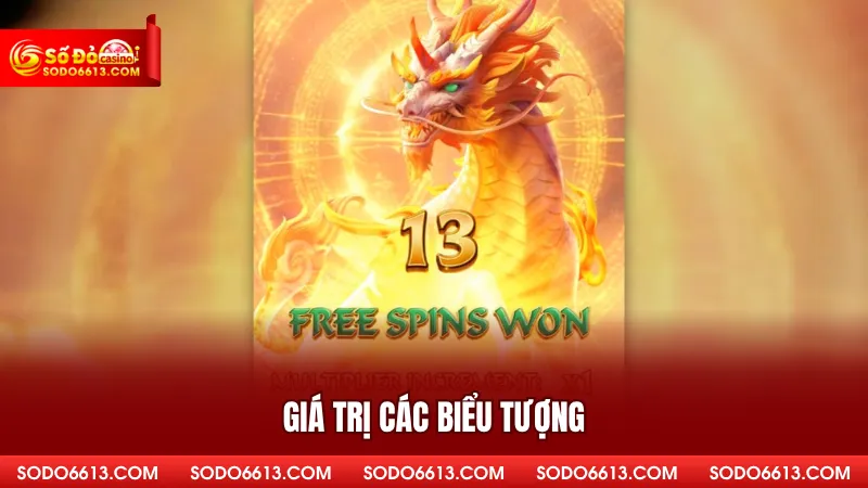 Giá trị các biểu tượng