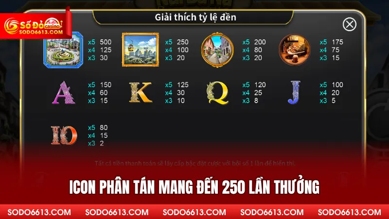 Icon phân tán mang đến 250 lần thưởng