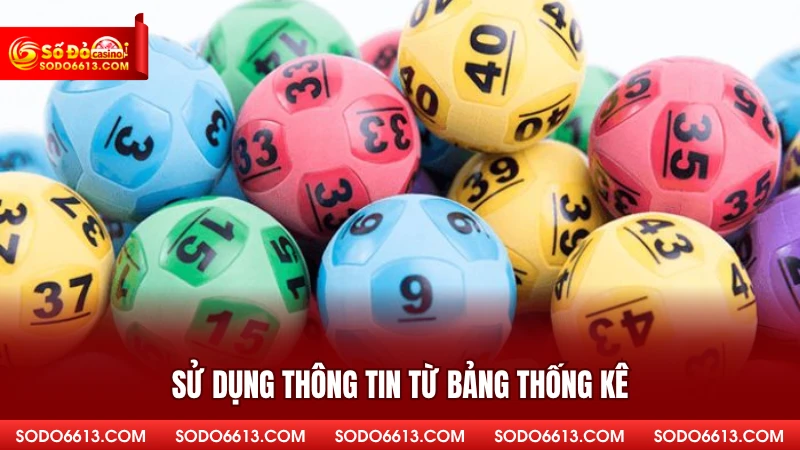 Sử dụng thông tin chính xác từ bảng thống kê